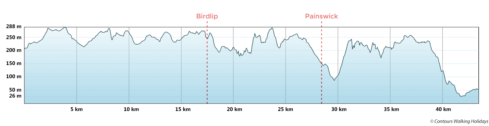 Cotswold Way Short Break Route Profile